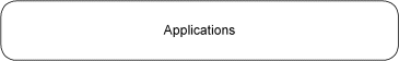 FIPA Application Specifications