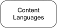 FIPA Content Language Specifications