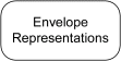 FIPA Envelope Representation Specifications