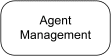 FIPA Agent Management Specifications