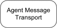 FIPA Agent Message Transport Specifications